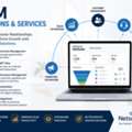 Netsuite CRM Integration For Streamlined Business Operations