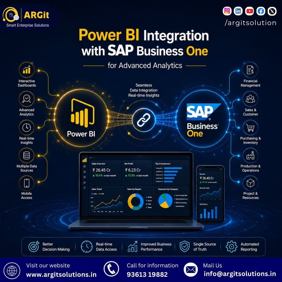Mumbai, ERP, Power BI Reporting Solutions For SAP Business One ERP