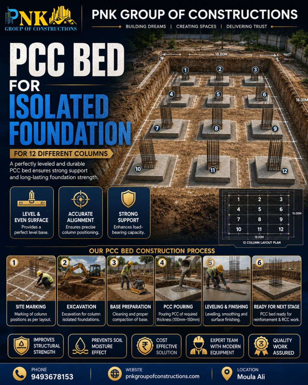 Kabul, Construction, Best Construction Company In Hyderabad