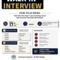 Walk In Interview For Teachers On 17 Aug 2026