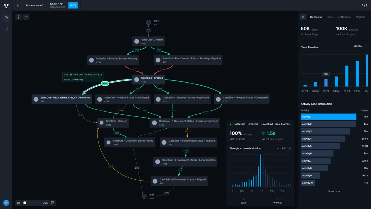 San Francisco, Business, Process Intelligence For NetSuite: Reveal Hidden Workflow Patterns