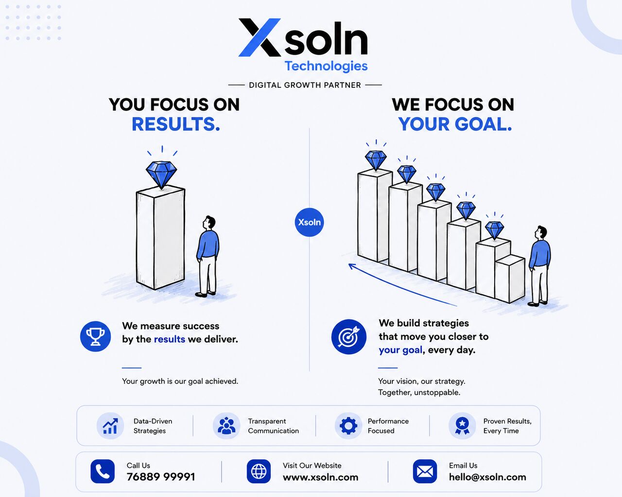 Mumbai, Technical, Grow Your Business With Xsoln Technologies
