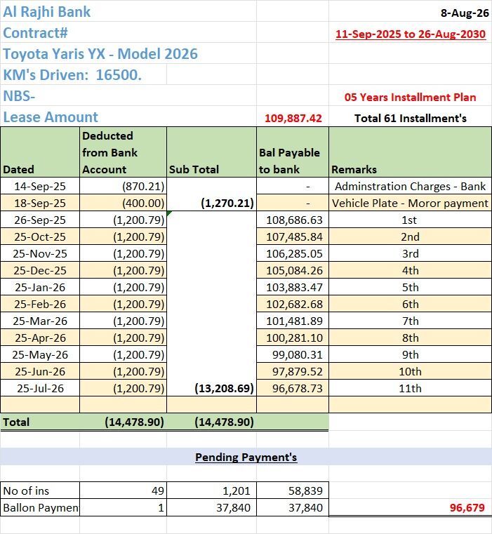 Olaya, Vehicle Lease Transfer, SAR 5000,  🚗 Lease Transfer – Toyota Yaris YX | 2026 Model 🇸🇦