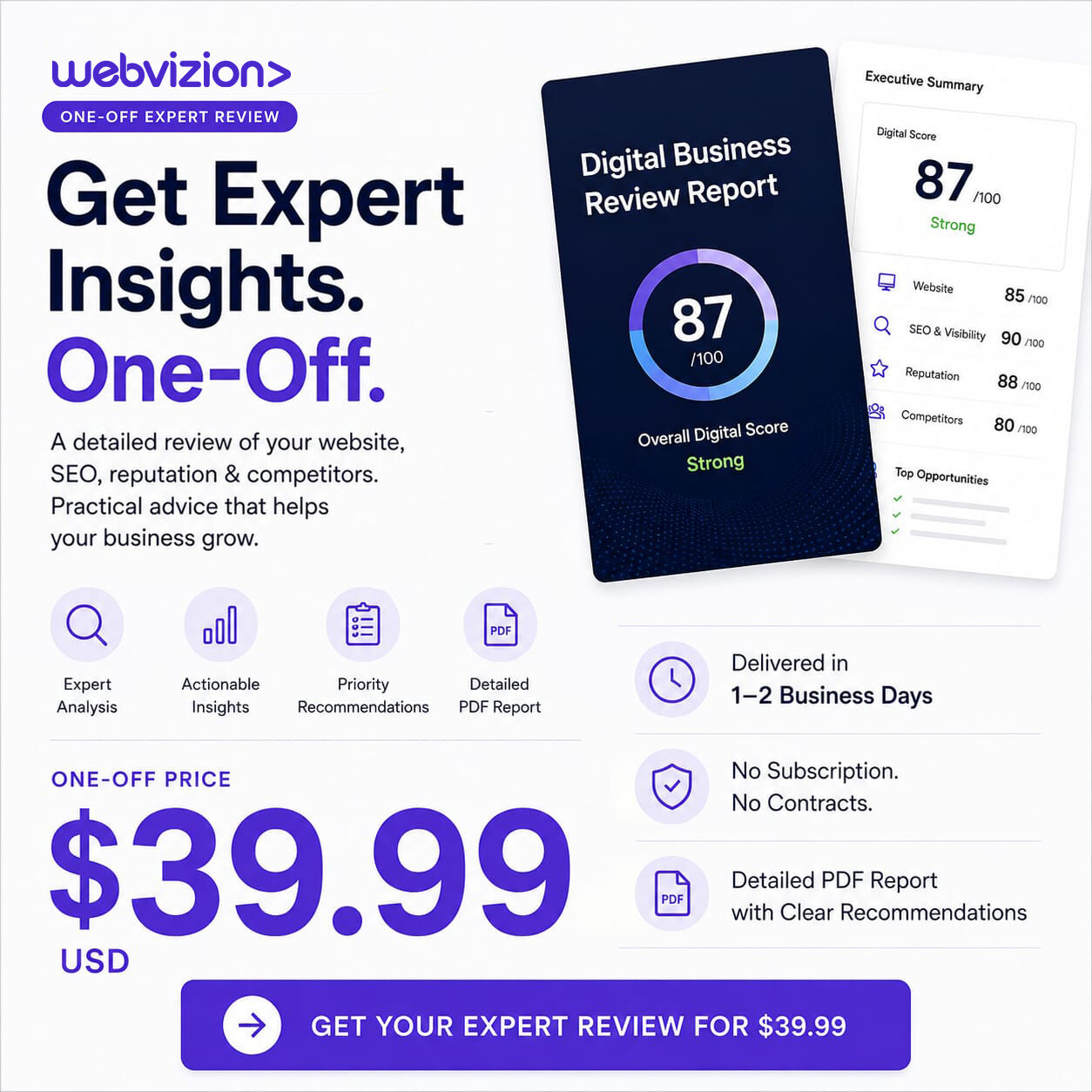New York, Web Design & Development, Get An Expert Digital Business Review For Just $39.99