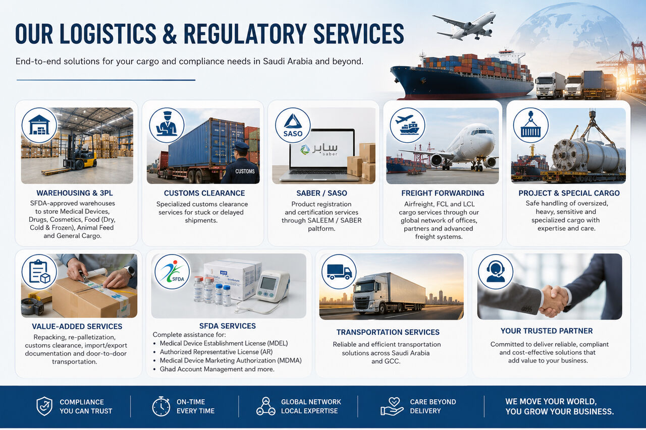 Riyadh, Logistics, SASO SFDA Compliance, Heavy Lift, Equipment Rental, Freight, Clearance, Transportation