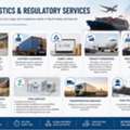 SASO SFDA Compliance, Heavy Lift, Equipment Rental, Freight, Clearance, Transportation
