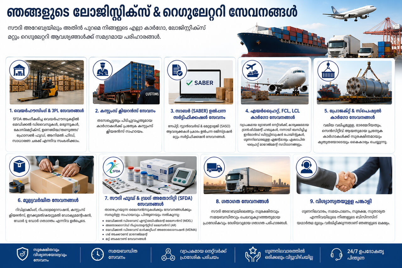 Riyadh, Logistics, SASO SFDA Compliance, Heavy Lift, Equipment Rental, Freight, Clearance, Transportation
