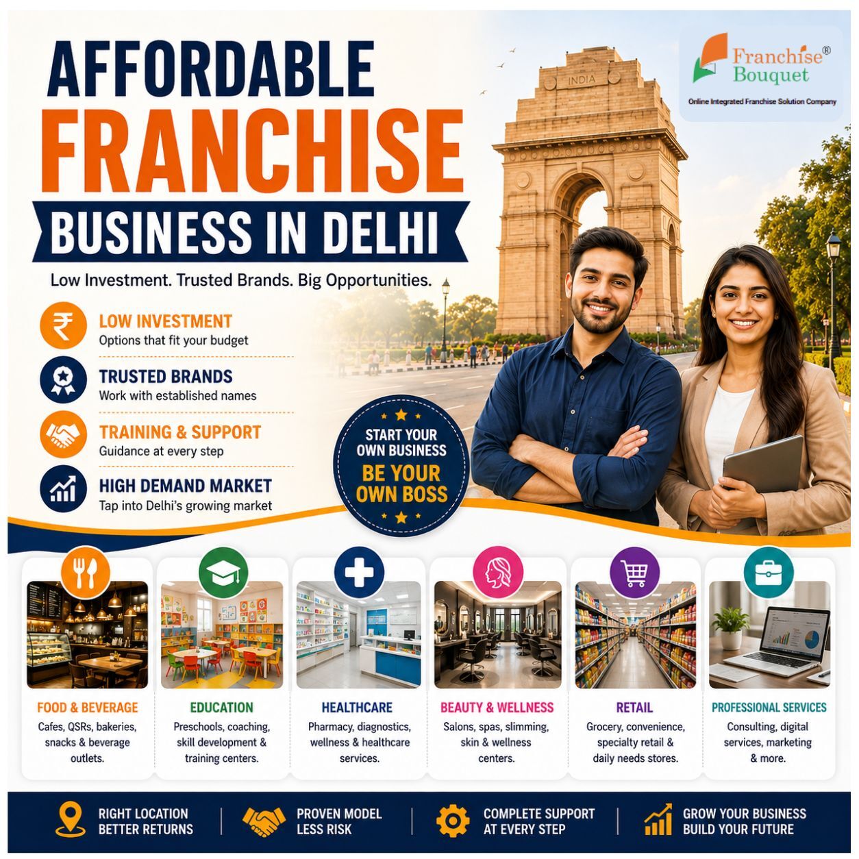 New Delhi, Business Partners, Affordable Franchise Business In Delhi