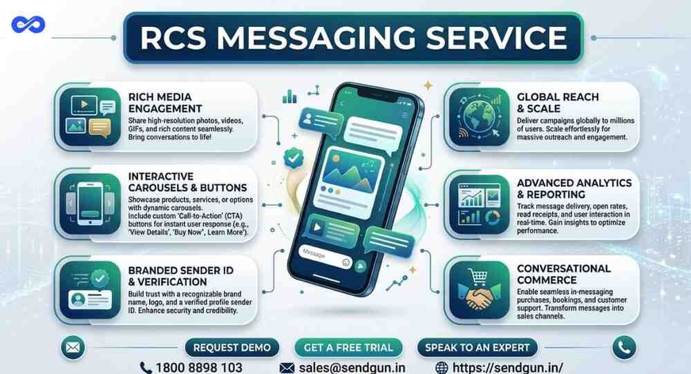 Mumbai, Marketing, Improve Your Business Interactive Marketing Solutions With RCS Message Provider