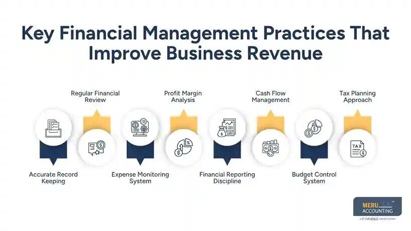 New York, Financial, How Business Focus On Financial Management Can Increase Business Revenue