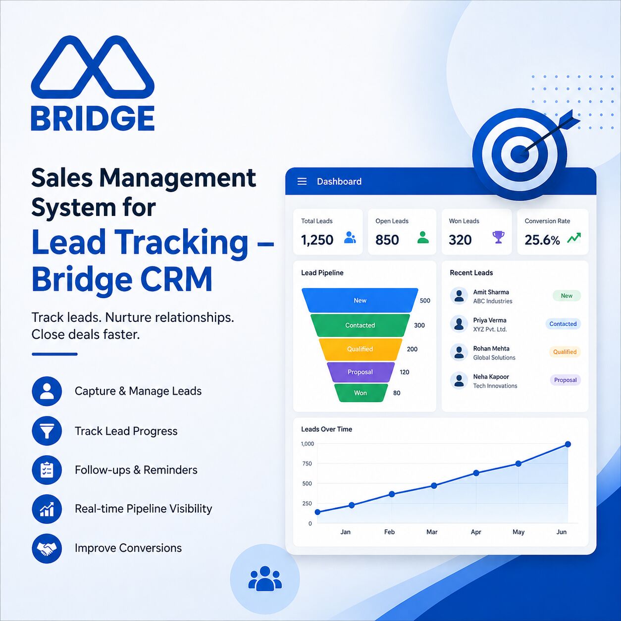 Ahmedabad, Software, Sales Management System For Lead Tracking &ndash; Bridge CRM