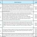 We Have Requirement For Mechanical Background