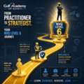ProQual NVQ Level 6 &ndash; Enroll Now At Gulf Academy Safety