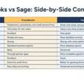 FreshBooks For Business Accounting Software Selection