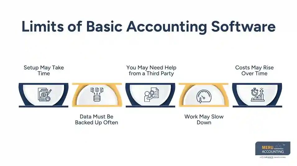 New York, Accounting, ERP Accounting Software For Growing Businesses