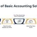 ERP Accounting Software For Growing Businesses