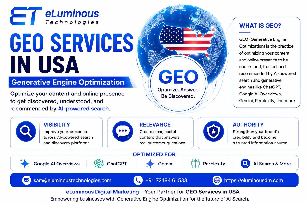 New York, Marketing, Get Generative Engine Optimization For USA Businesses