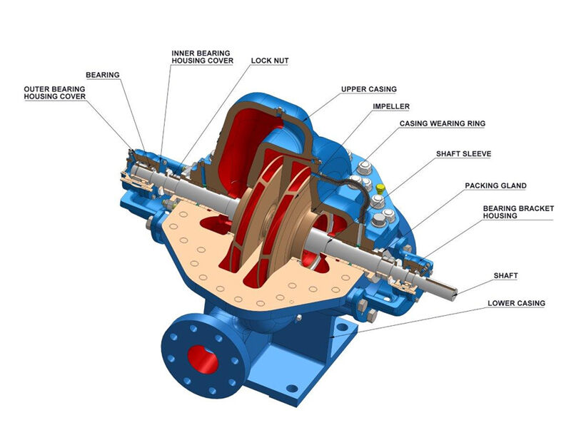 New Delhi, Industrial Machinery, INR 21000,  Why Choosing The Right Horizontal Pumps Manufacturer Matters For Your Industry