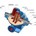 INR 21000, Why Choosing The Right Horizontal Pumps Manufacturer Matters For Your Industry