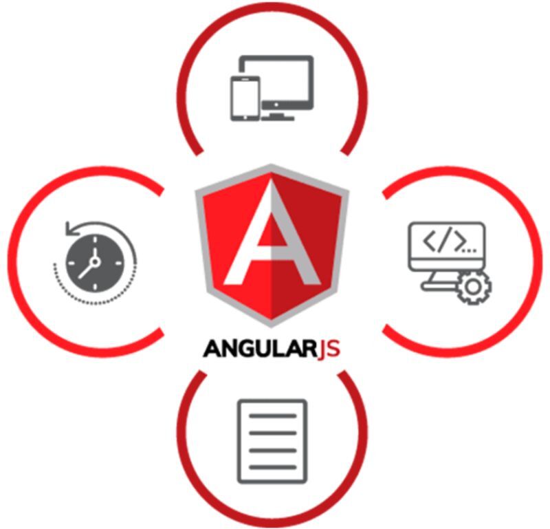 Johannesburg, Web Design & Development, Outsource AngularJs Programming | Outsource AngularJs Development
