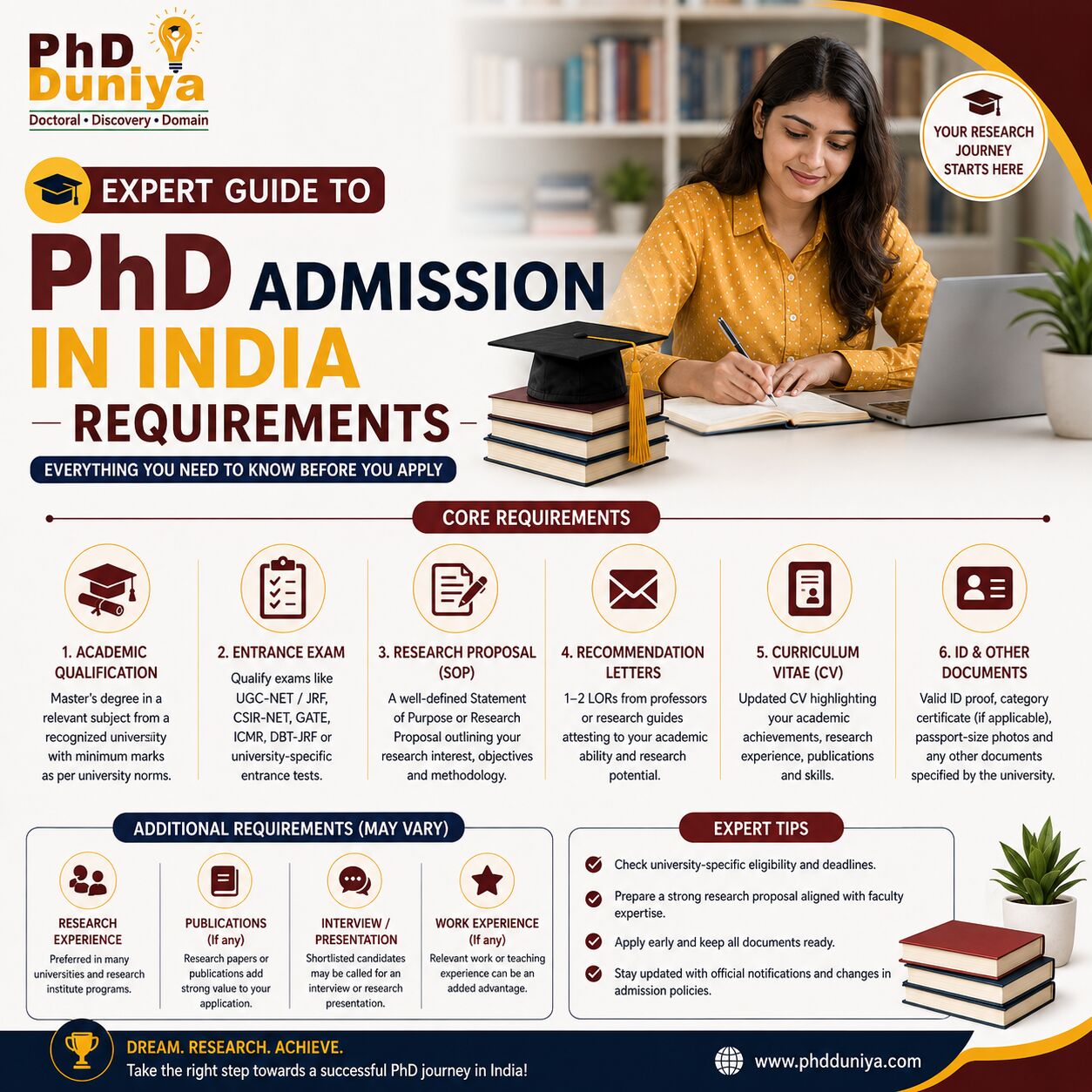 Sydney, Education, Expert Guide To PhD Admission In India Requirements
