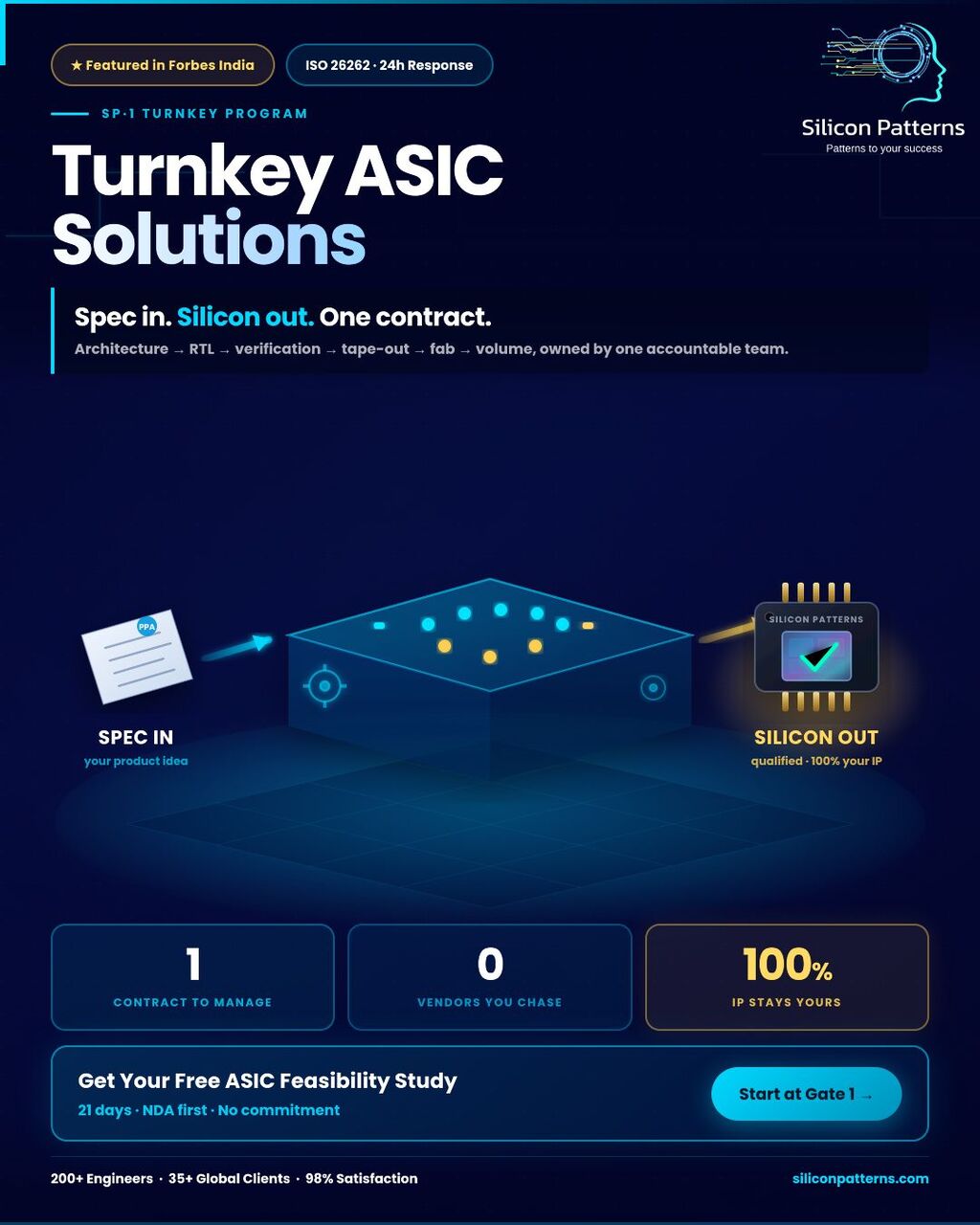Hyderabad, Business, Turnkey ASIC Design & Semiconductor Engineering Services