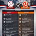 Debian Vs Ubuntu: The Complete Rundown Of Linux Server OS