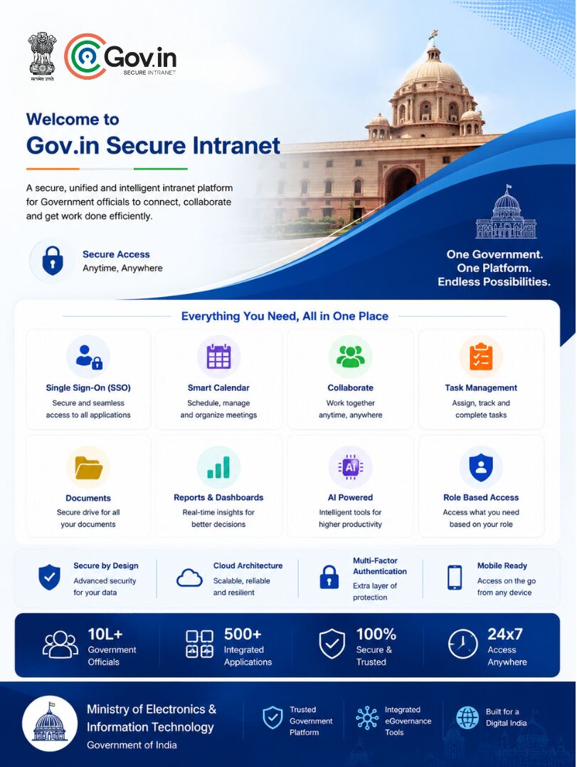 New Delhi, Software Development, Measurable Impact &mdash; Before Vs. After