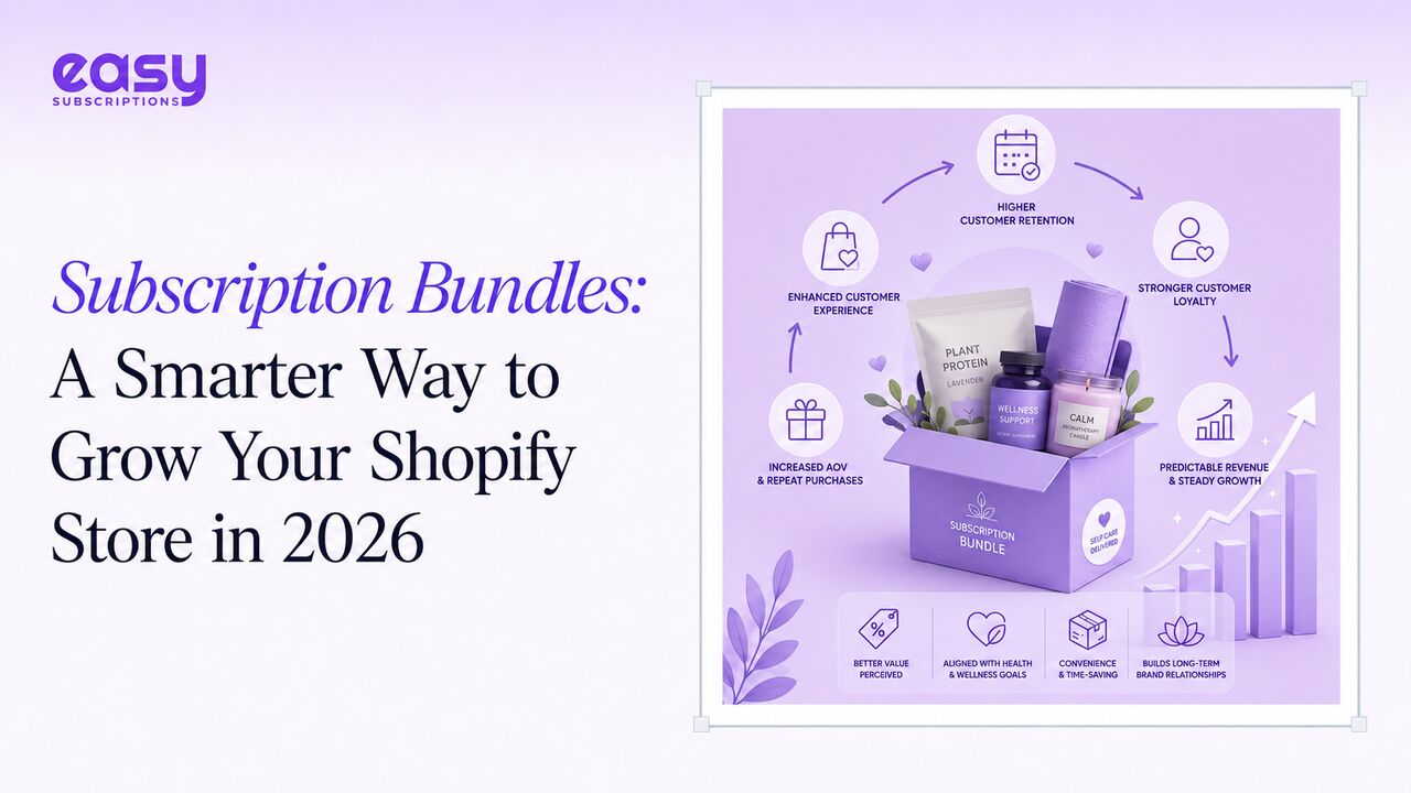 New York, Financial, Subscription Bundles: A Smarter Way To Grow Your Shopify Store In 2026