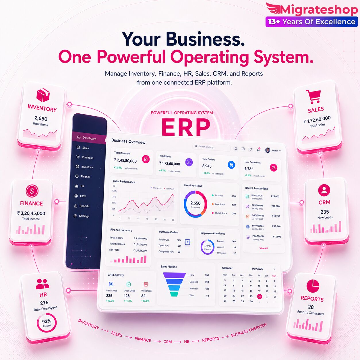 Mumbai, Software, 999,  What Every Business Should Know Before Investing In ERP Software