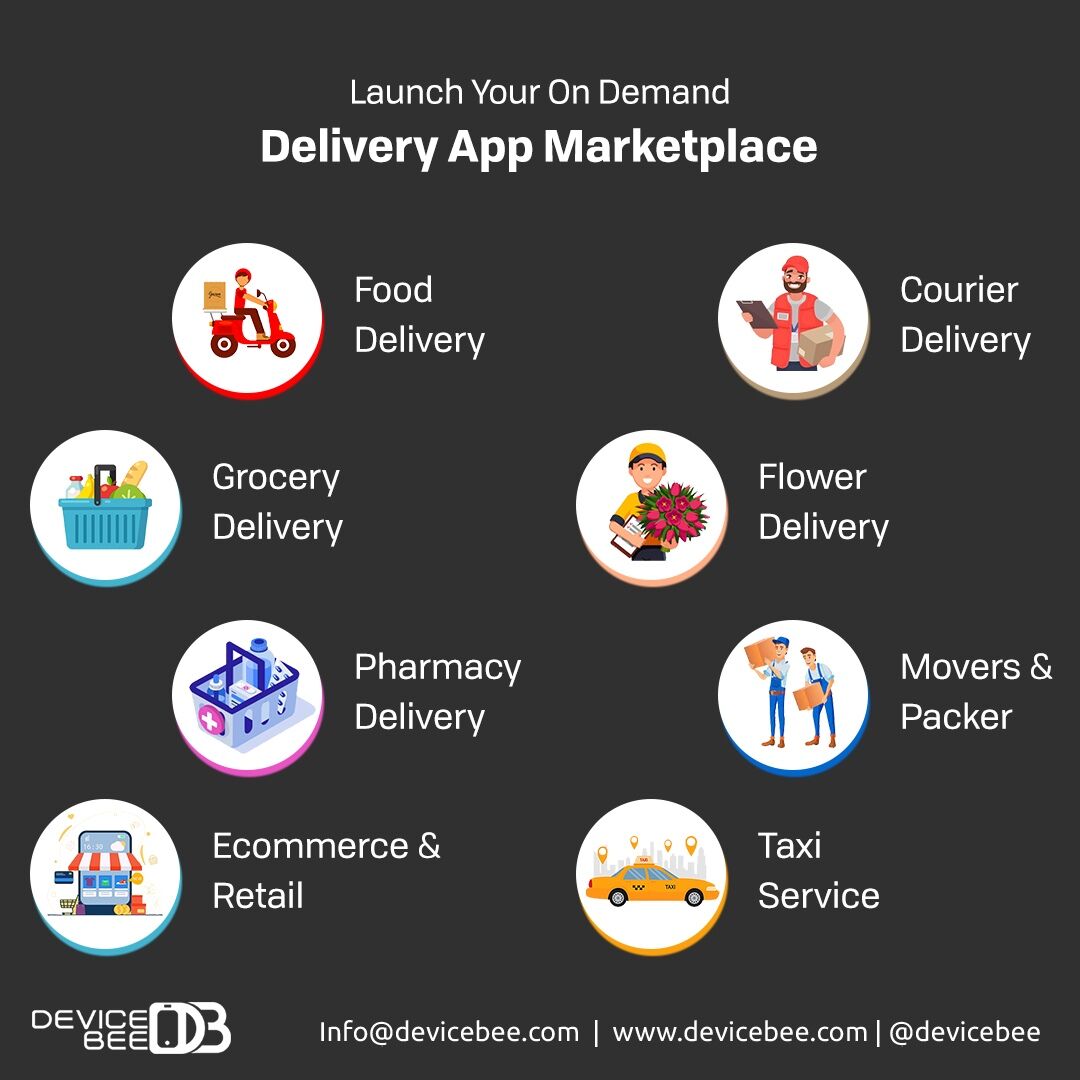Dubai, Business, Dubai Mobile App Development Transforming Digital Business Experiences