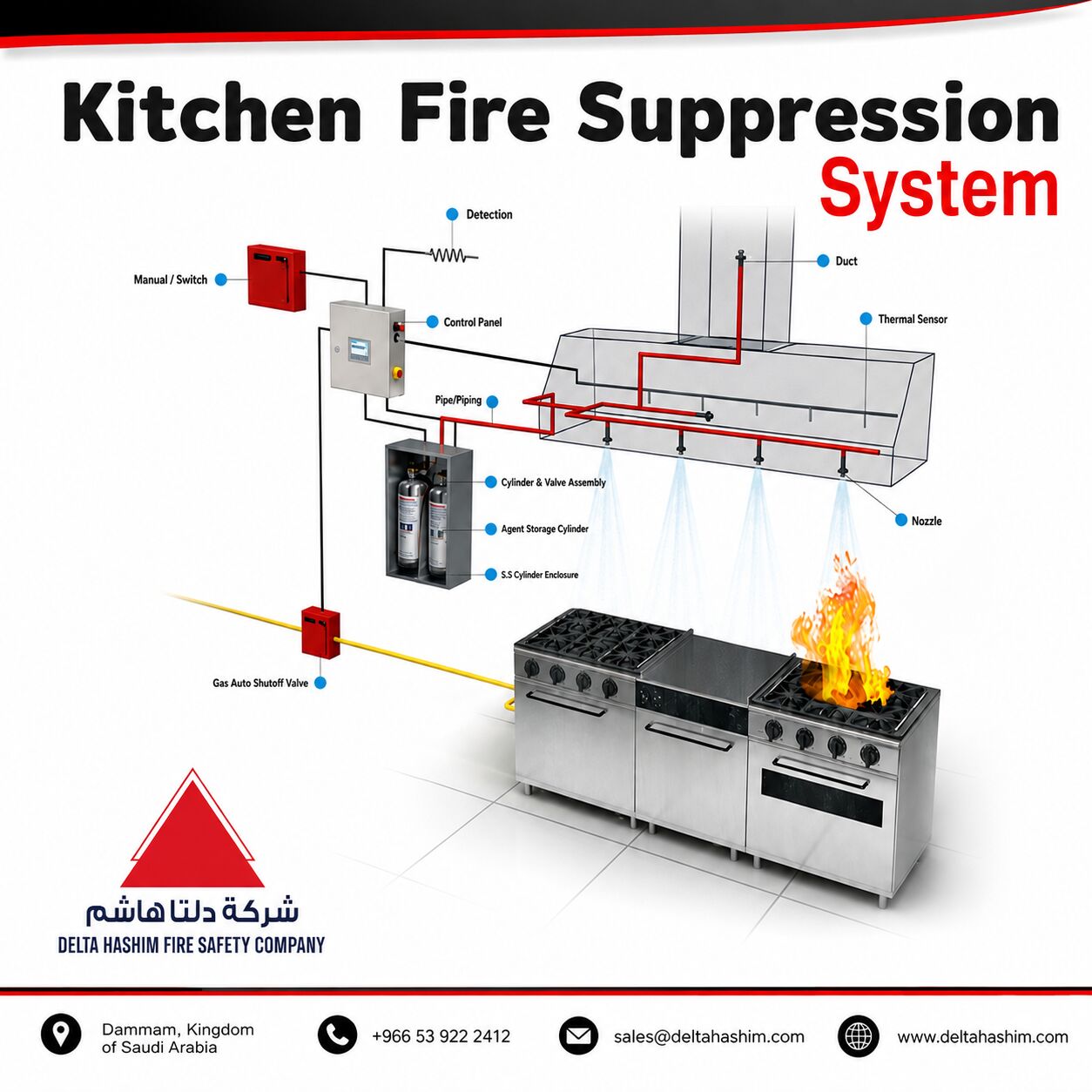 Dammam, Technical, Kitchen Fire Suppression System, Supply, Installation, Maintenance, AMC | Jubail | Dammam
