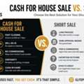 USD 1/month,  Cash For House Vs. Short Sale In New York &ndash; Know Your Options