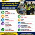 Airport Luggage Handler Cum Cleaner  Kafala