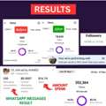 Social Media Management 50% OFF For LIMITED TIME