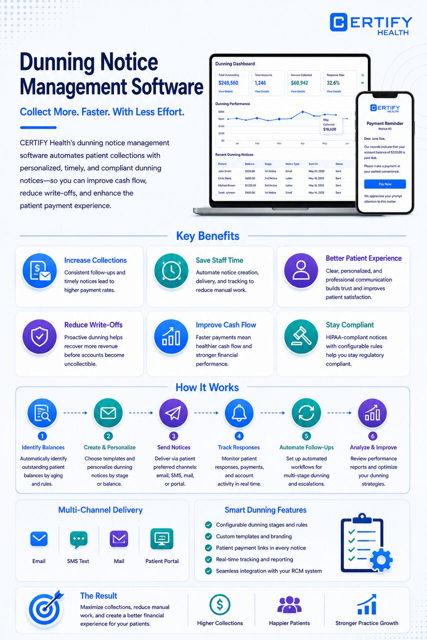 Washington DC, Health, Automated Dunning Notices For Healthcare Payments