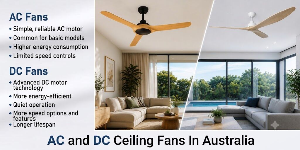 Melbourne, Electronics, AUD 100,  AC And DC Ceiling Fans In Australia