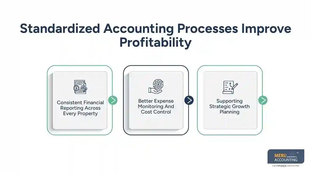 New York, Financial, Hotel Accounting Department For Multi-Property Hotels