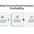 Hotel Accounting Department For Multi-Property Hotels