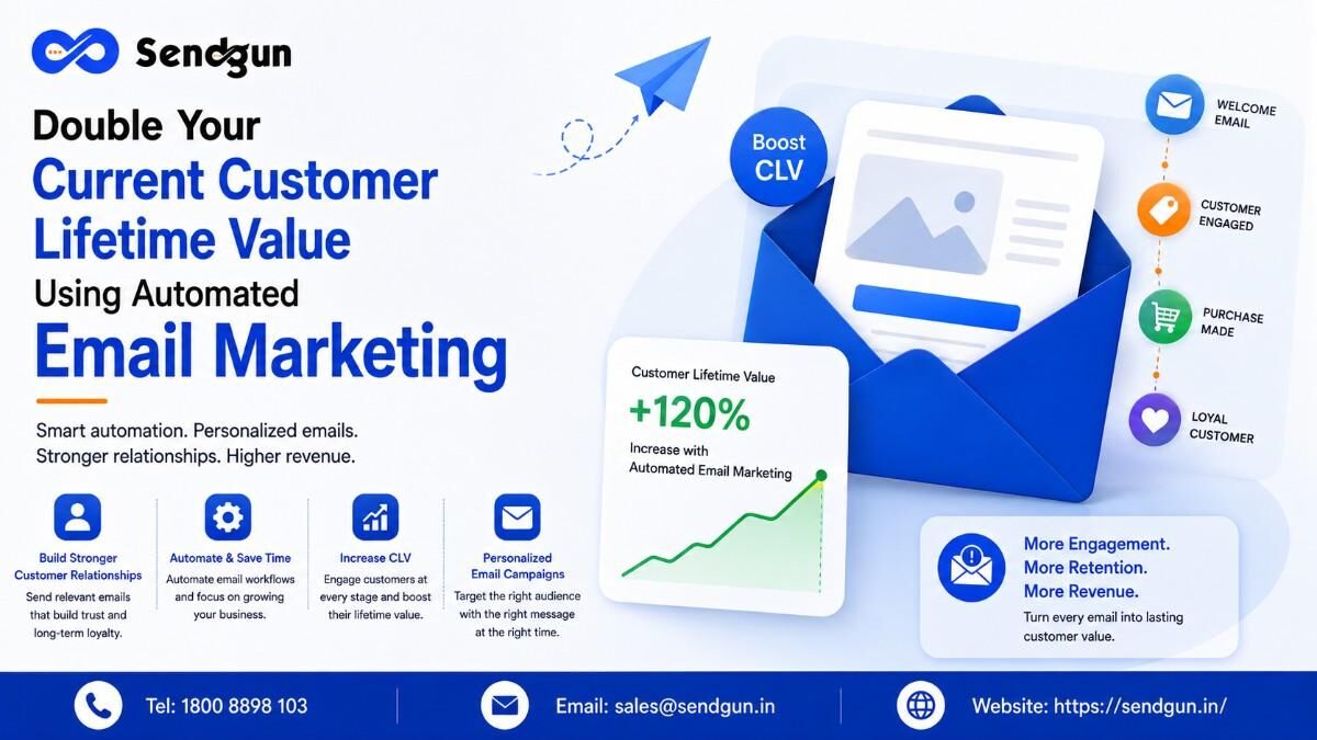 Mumbai, Marketing, Double Your Current Customer Lifetime Value Using Automated Email Marketing