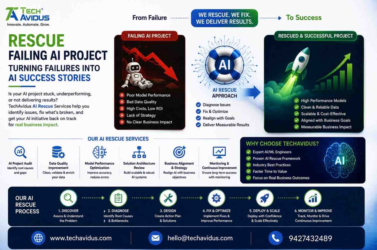 Mumbai, Business, How To Rescue A Failing AI Project - AI Rescue Services