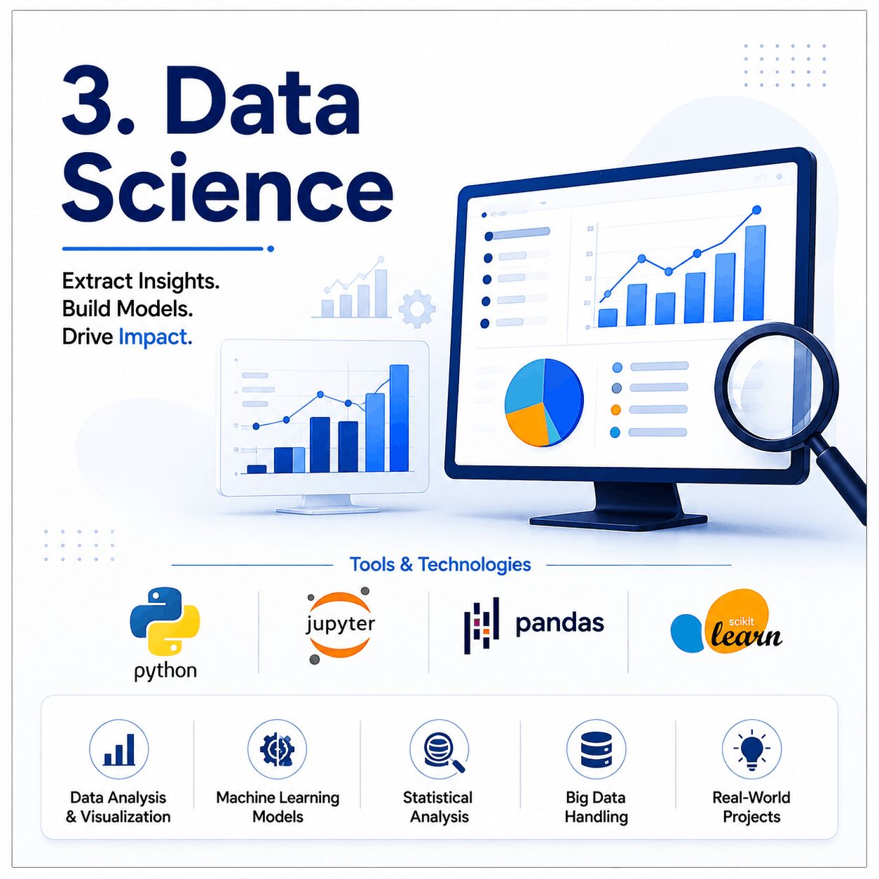 Hyderabad, Lessons Offered, Data Science Classes In Mehdipatnam &ndash; Best Data Science Course & Certification