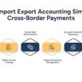 Import Export Accounting For Smooth Global Payment Management