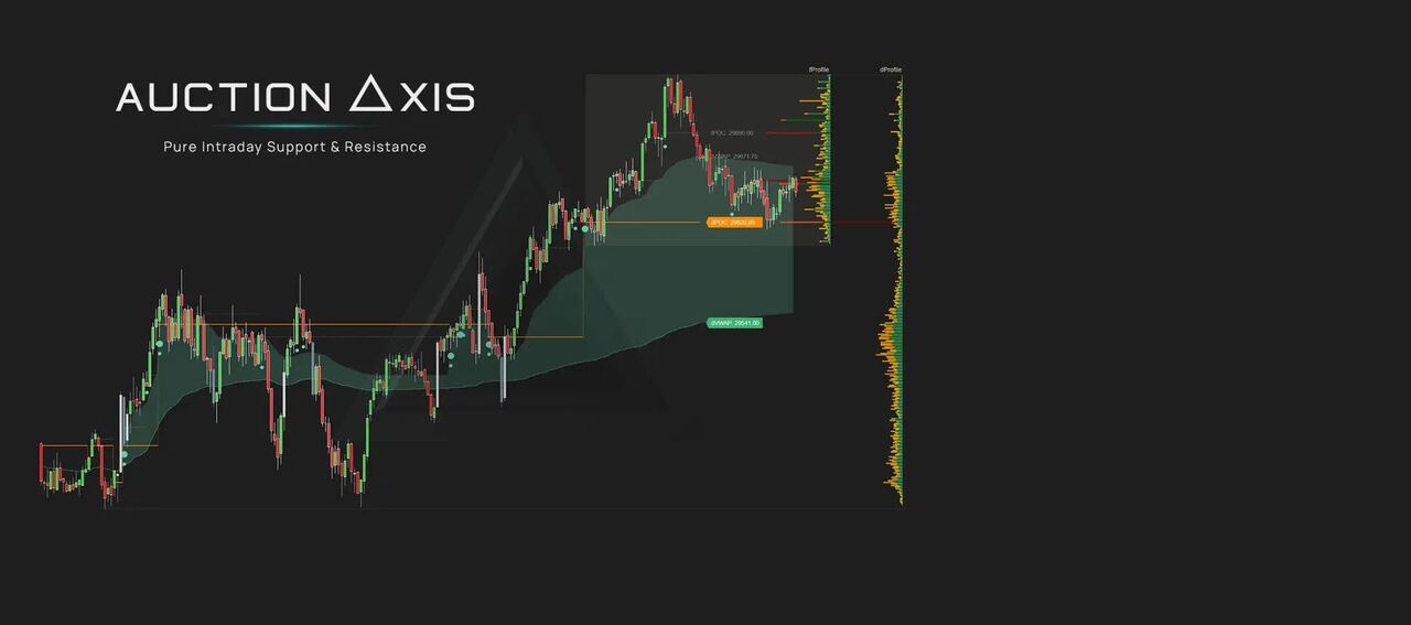 Ho Chi Minh City, Marketing, NinjaTrader Support Resistance Indicator &ndash; Support Resistance Radar