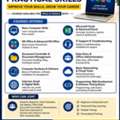 Learn Skills اسکلز سیکھیں