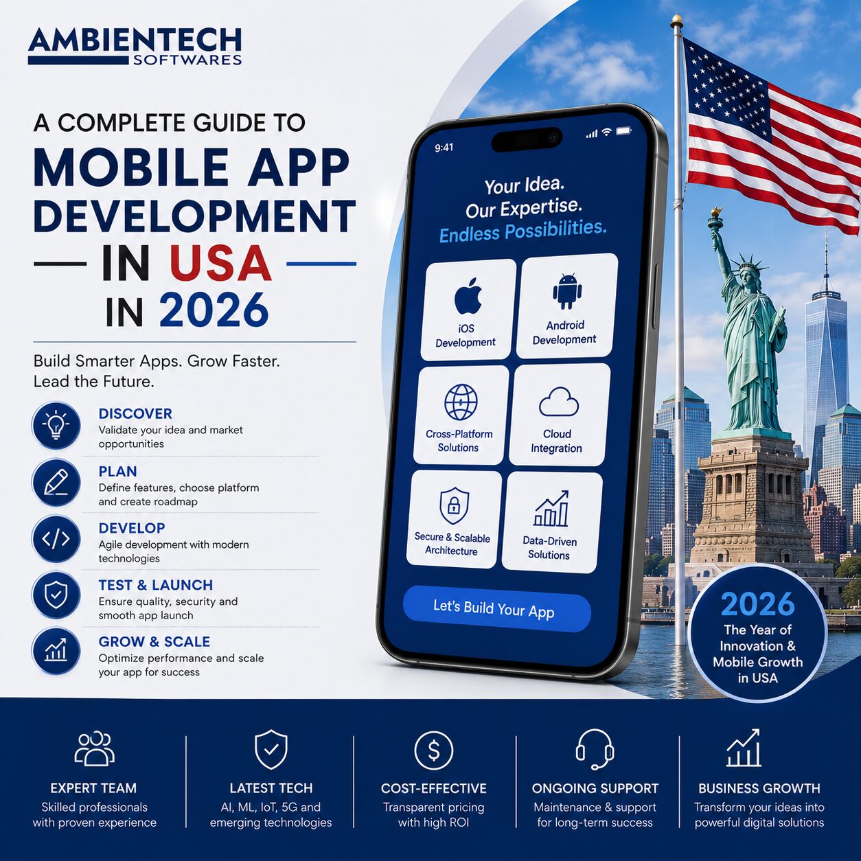Sydney, Education, A Complete Guide To Mobile App Development In USA In 2026