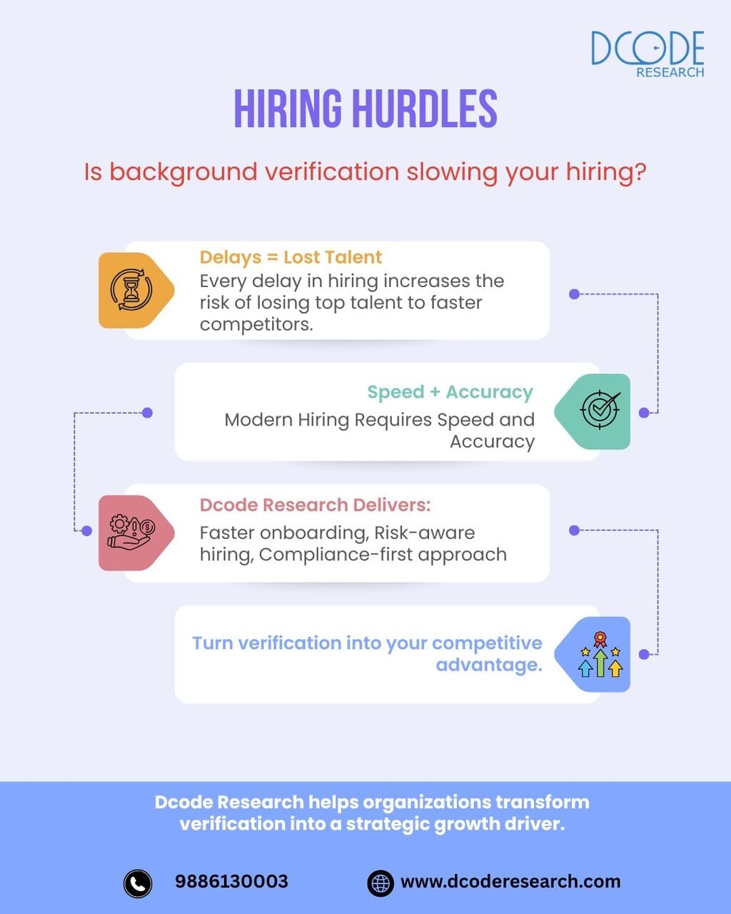 Bangalore, Business, Pre Employment Background Check Companies In Bangalore - Dcode Research
