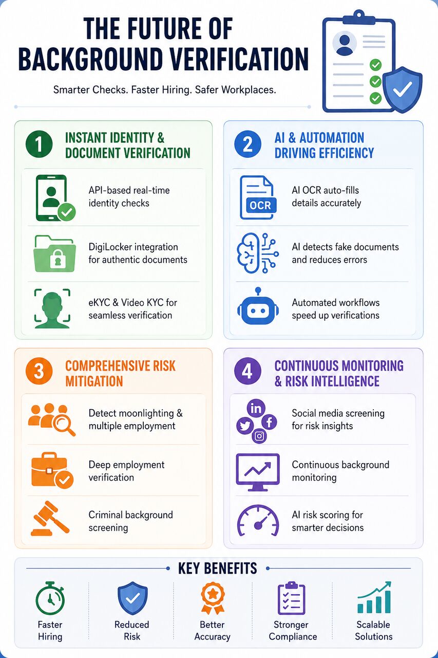Bangalore, Business, Pre Employment Background Check Companies In Bangalore - Dcode Research