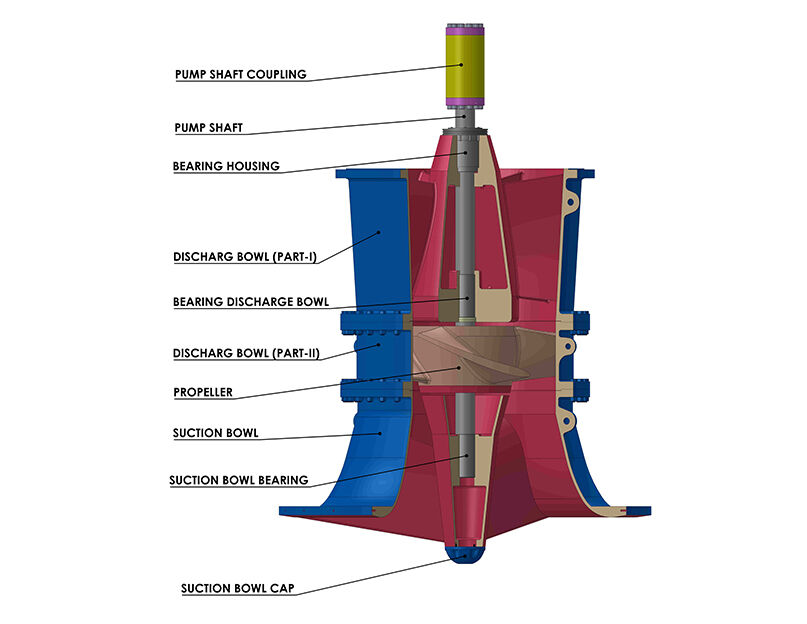 New Delhi, Industrial Machinery, INR 43000,  Propeller Pumps Manufacturer India | Trusted Quality