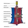 INR 43000,  Propeller Pumps Manufacturer India | Trusted Quality